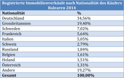 Immoverkaeufe-DE-e1448470239613.jpg