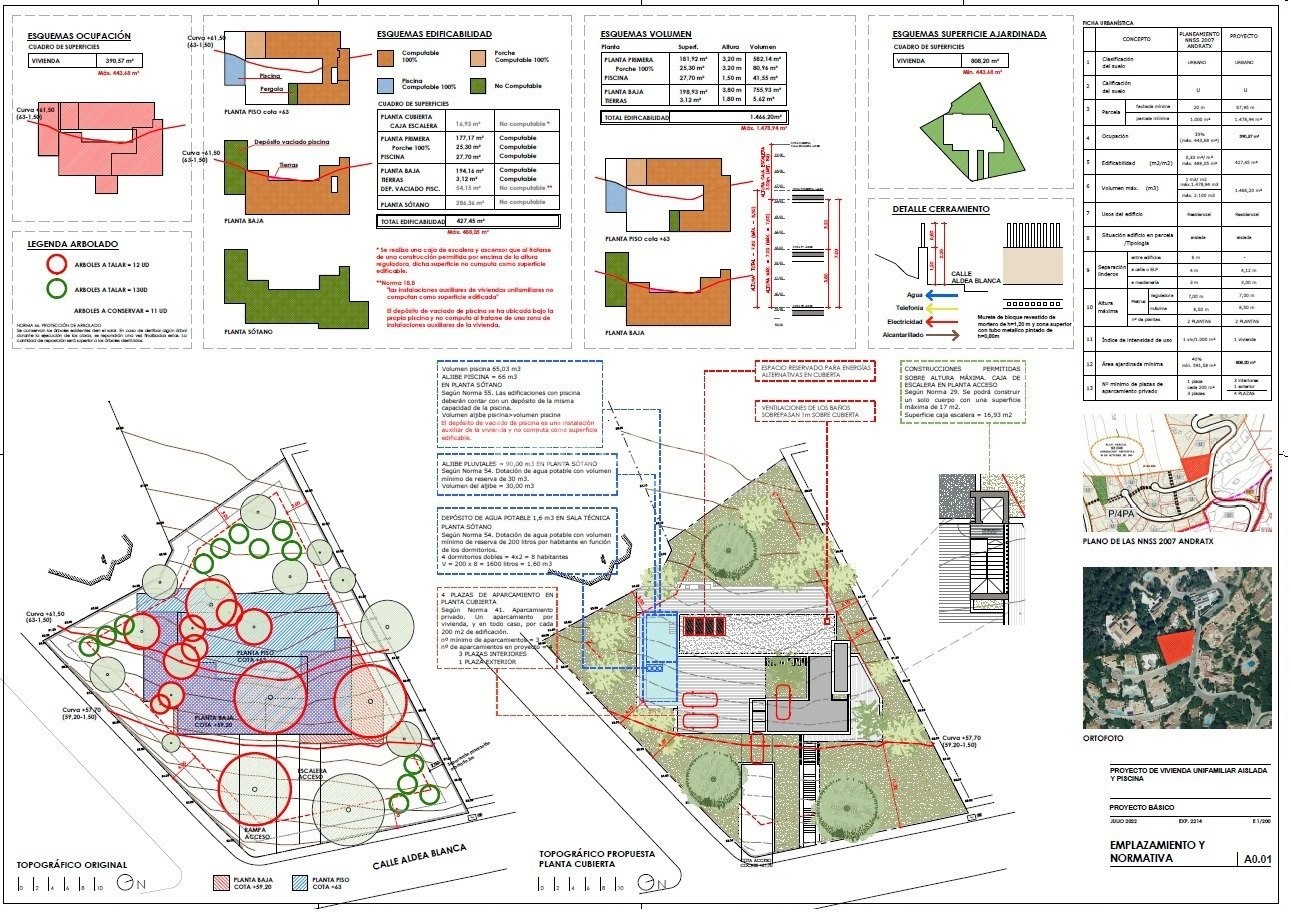 Grundstück mit Luxusvillenprojekt mit Meerblick in Puerto de Andratx